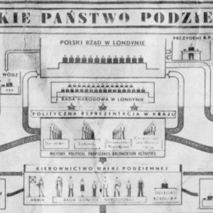 27 września – DZIEŃ POLSKIEGO PAŃSTWA PODZIEMNEGO
