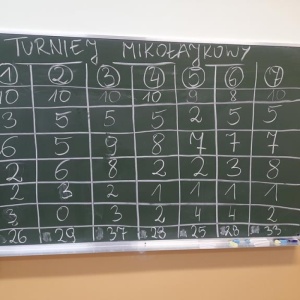Konkursy z j. angielskiego